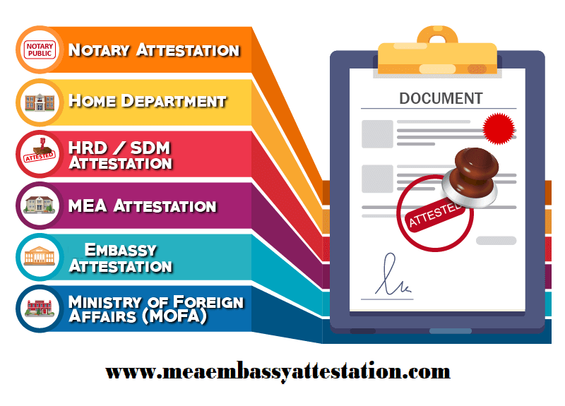 certificate apostille attestation