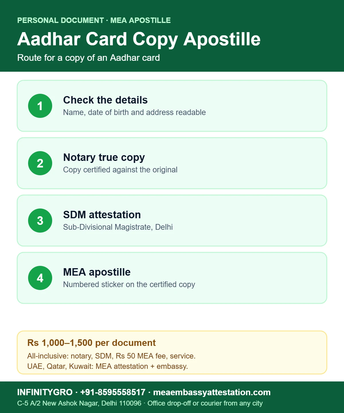Aadhar card apostille route in India: check the details, notary true copy, SDM attestation and MEA apostille