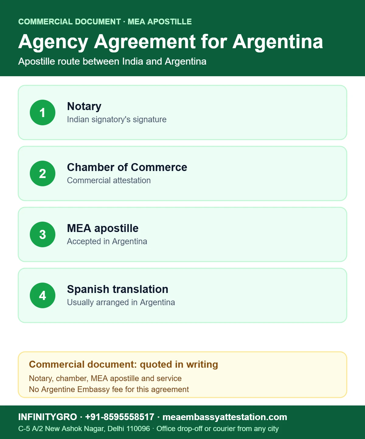 Agency agreement attestation for Argentina: notary, Chamber of Commerce, MEA apostille and Spanish translation