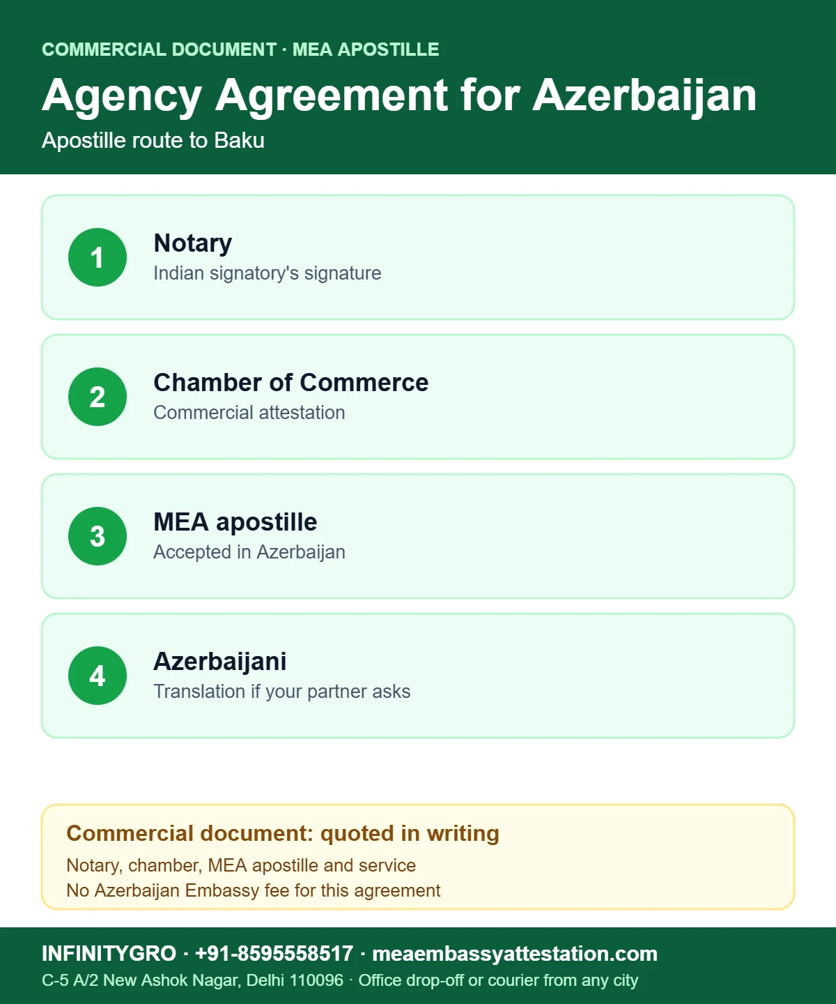 Agency Agreement Attestation for Azerbaijan Agency agreement attestation for Azerbaijan: notary, Chamber of Commerce, MEA apostille and Azerbaijani translation