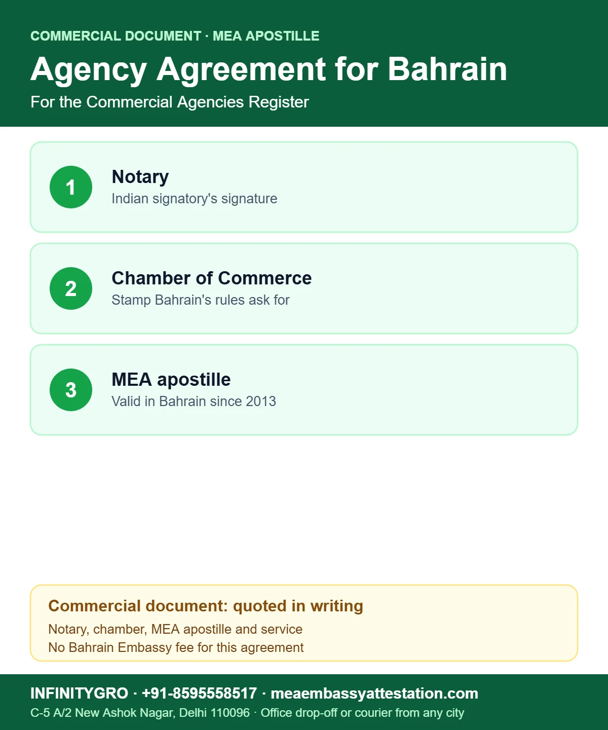 Agency Agreement Attestation for Bahrain Agency agreement attestation for Bahrain: notary, Chamber of Commerce and MEA apostille