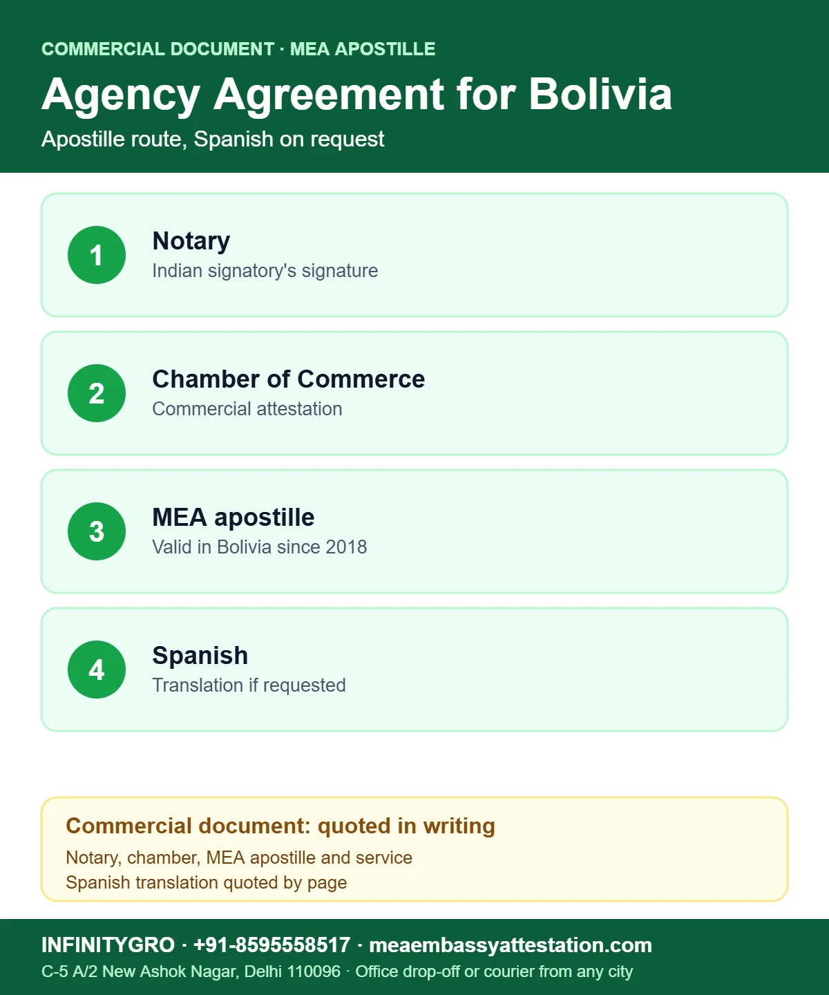 Agency Agreement Attestation for Bolivia Agency agreement attestation for Bolivia: notary, Chamber of Commerce, MEA apostille and Spanish translation