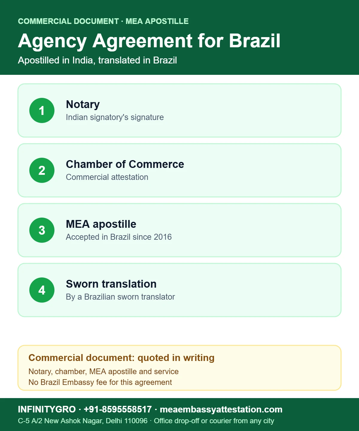 Agency Agreement Attestation for Brazil Agency agreement attestation for Brazil: notary, Chamber of Commerce, MEA apostille and sworn translation in Brazil