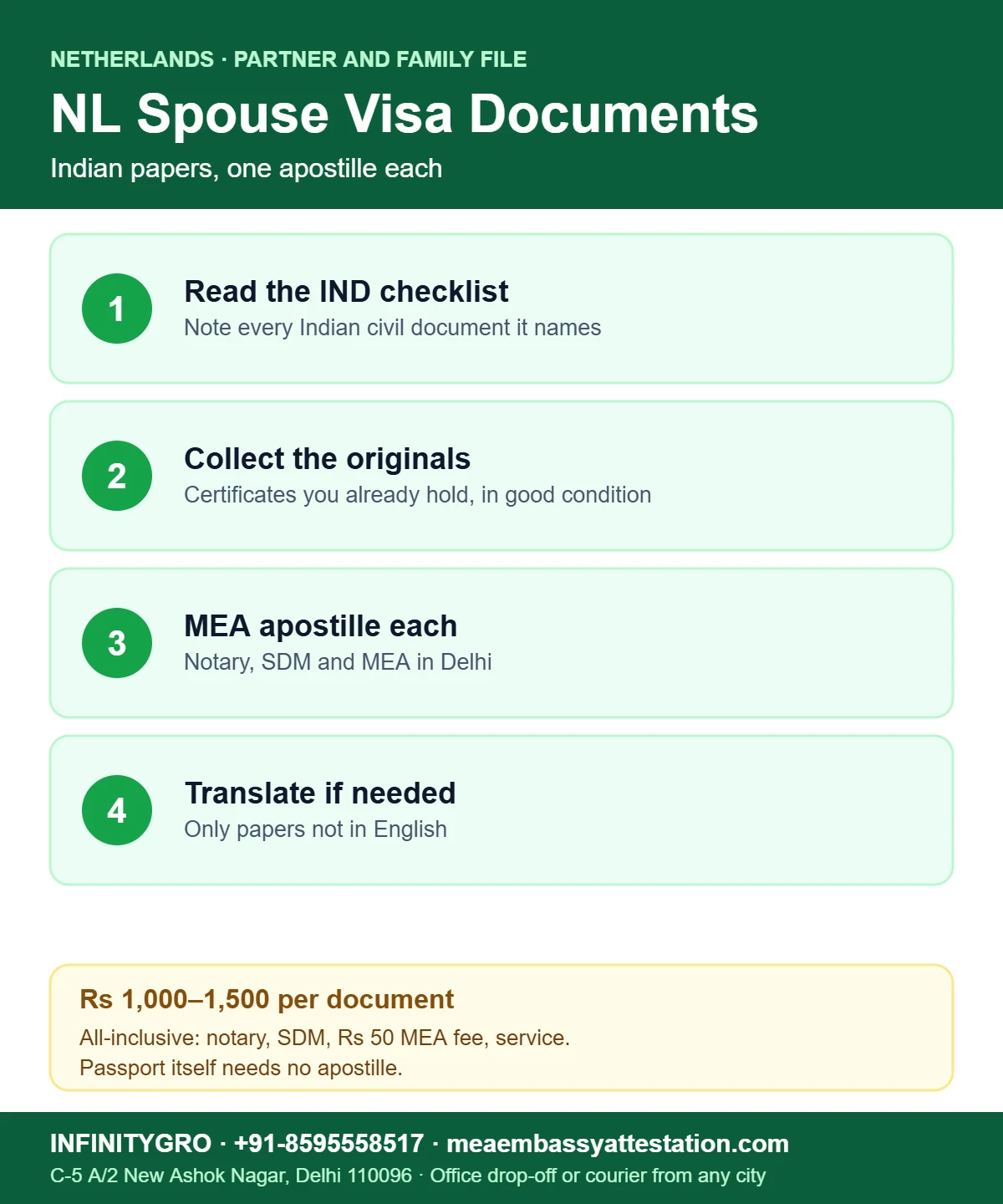 Netherlands Spouse Visa Documents: Which Indian Papers Need an Apostille Netherlands spouse visa documents apostille: read the IND checklist, collect originals, MEA apostille each, translate if needed