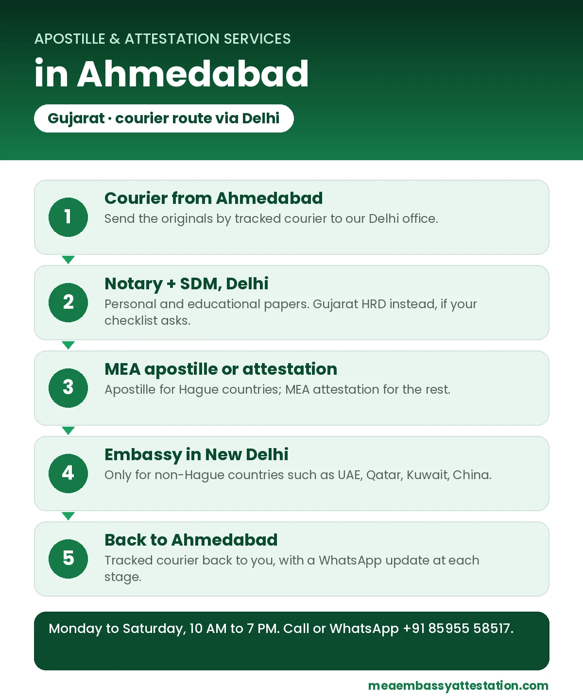 Apostille services in Ahmedabad: courier to Delhi, notary and SDM, MEA apostille or attestation, embassy in New Delhi