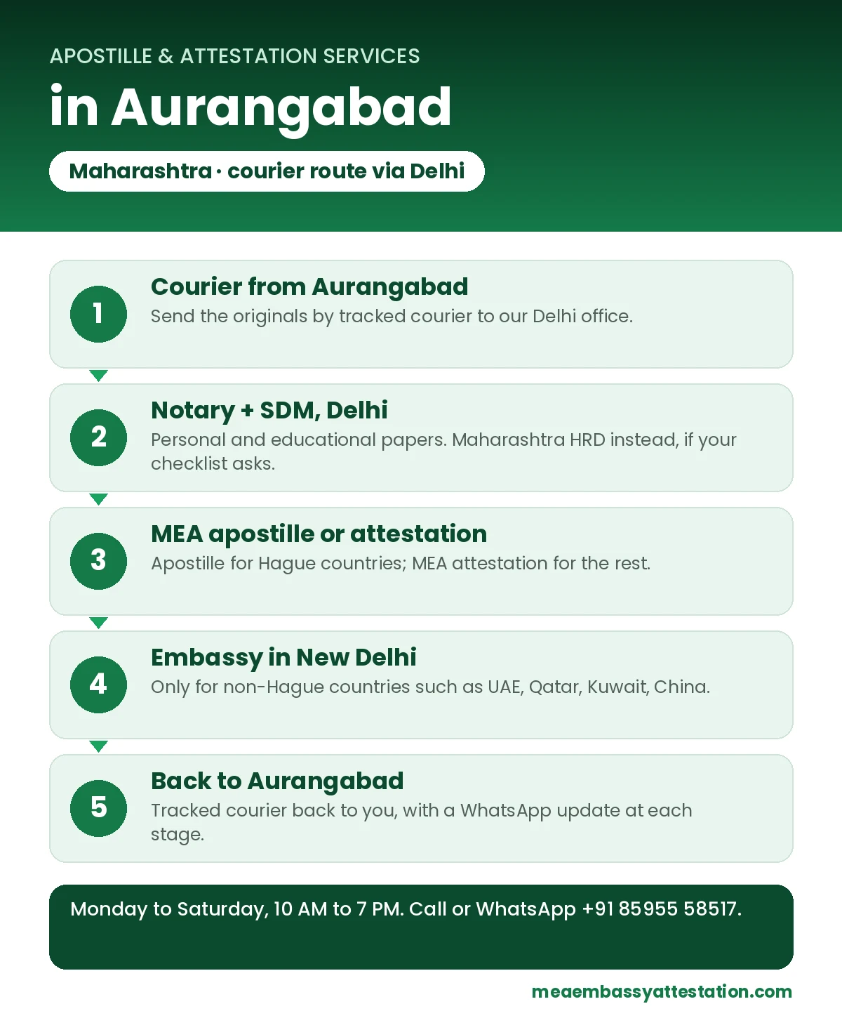 Apostille services in Aurangabad: courier to Delhi, notary and SDM, MEA apostille or attestation, embassy in New Delhi