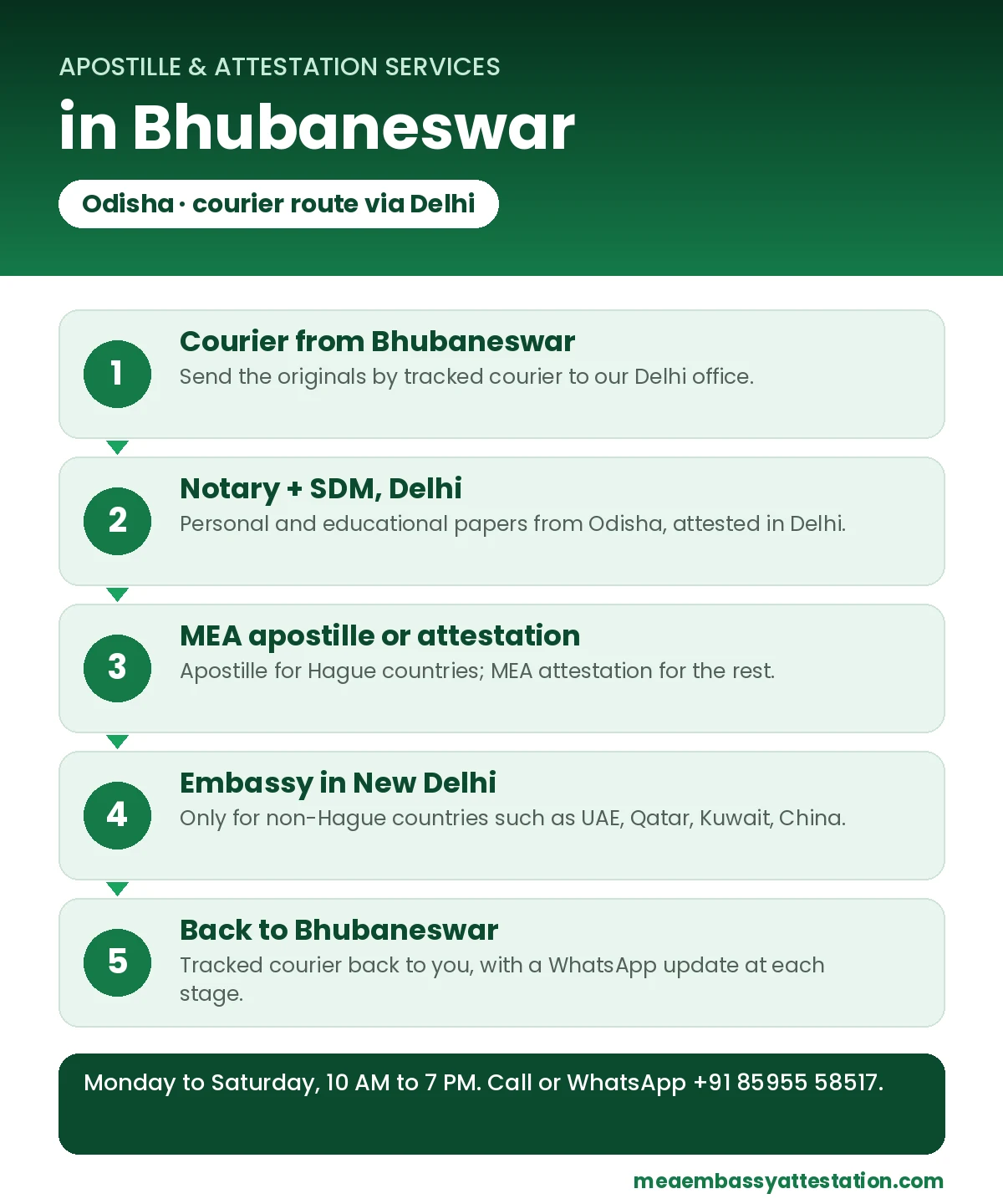 Apostille services in Bhubaneswar: courier to Delhi, notary and SDM, MEA apostille or attestation, embassy in New Delhi