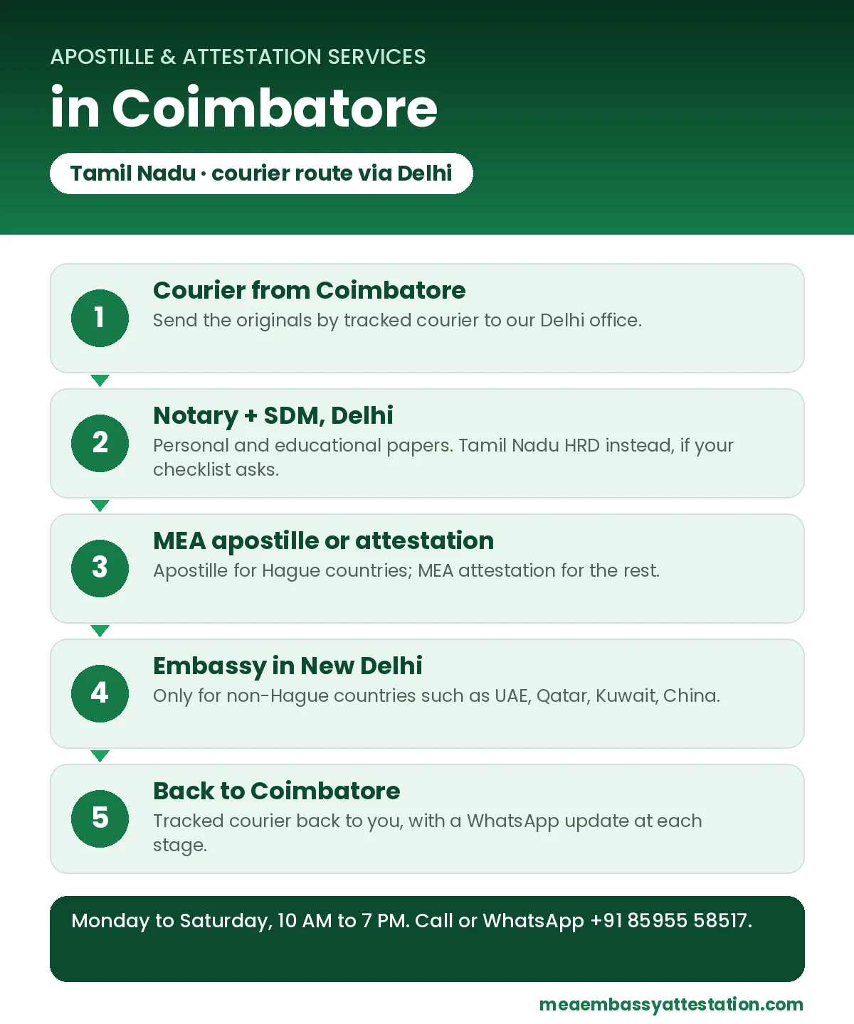 Apostille services in Coimbatore: courier to Delhi, notary and SDM, MEA apostille or attestation, embassy in New Delhi