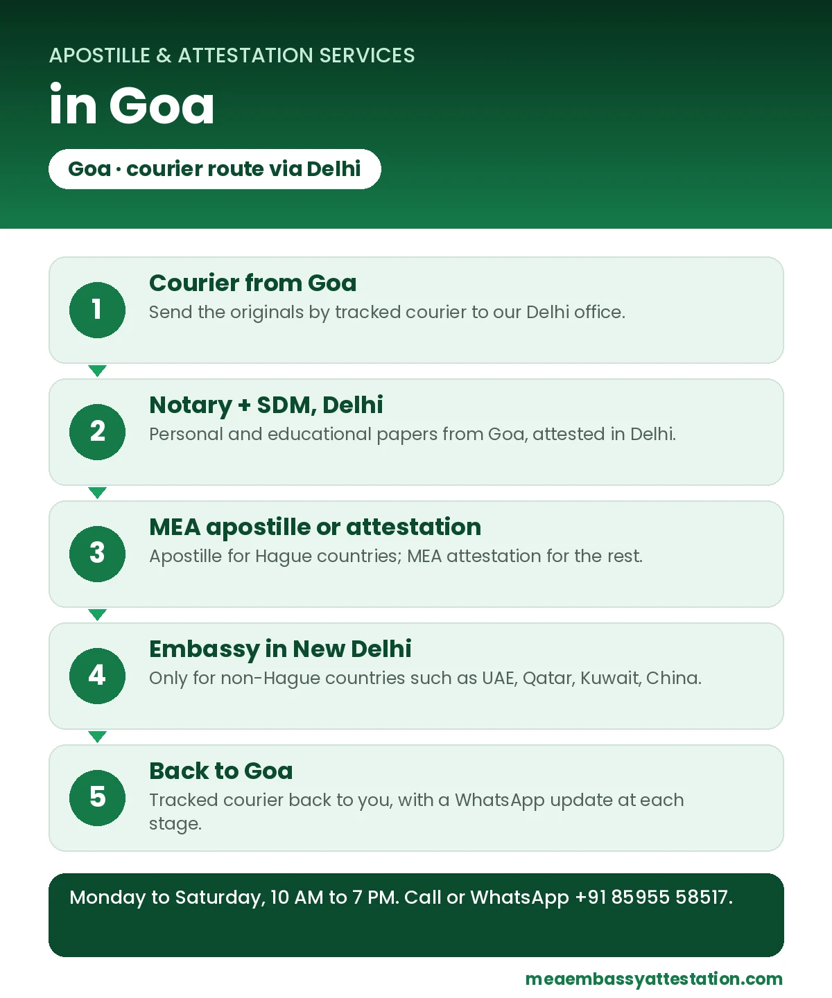 Apostille services in Goa: courier to Delhi, notary and SDM, MEA apostille or attestation, embassy in New Delhi
