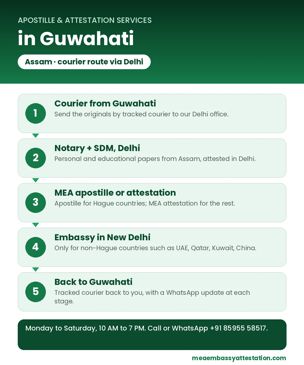 Apostille services in Guwahati: courier to Delhi, notary and SDM, MEA apostille or attestation, embassy in New Delhi