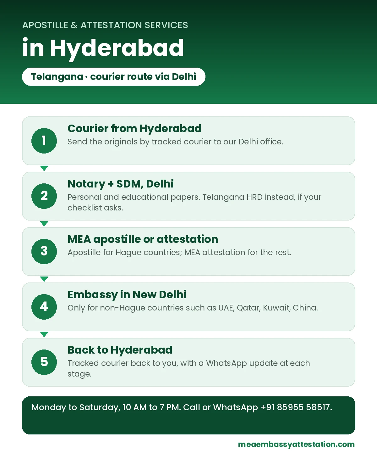 Apostille services in Hyderabad: courier to Delhi, notary and SDM, MEA apostille or attestation, embassy in New Delhi
