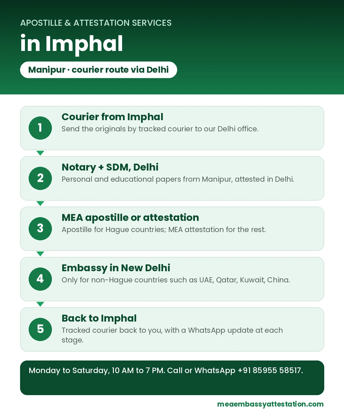 Apostille services in Imphal: courier to Delhi, notary and SDM, MEA apostille or attestation, embassy in New Delhi