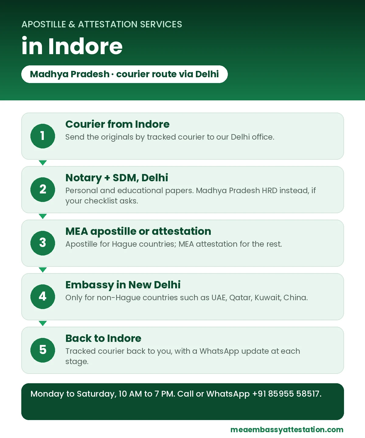 Apostille services in Indore: courier to Delhi, notary and SDM, MEA apostille or attestation, embassy in New Delhi