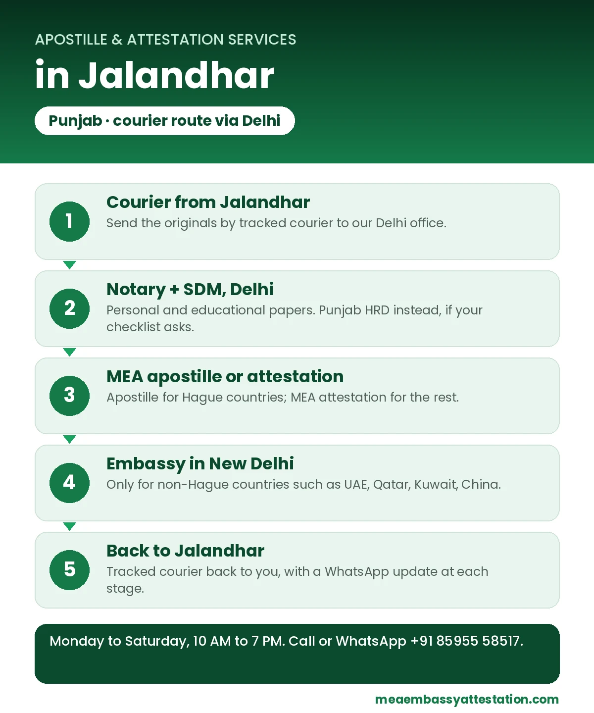 Apostille services in Jalandhar: courier to Delhi, notary and SDM, MEA apostille or attestation, embassy in New Delhi