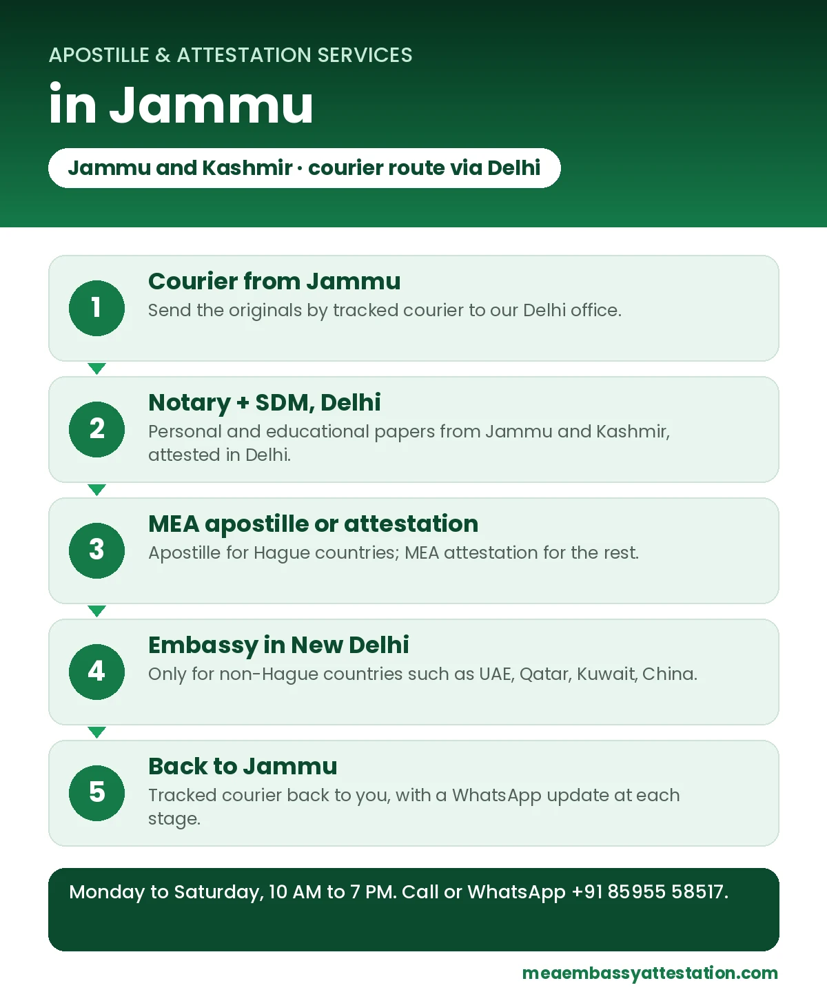 Apostille services in Jammu: courier to Delhi, notary and SDM, MEA apostille or attestation, embassy in New Delhi