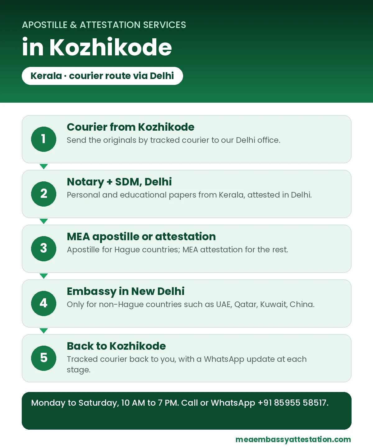Apostille services in Kozhikode: courier to Delhi, notary and SDM, MEA apostille or attestation, embassy in New Delhi