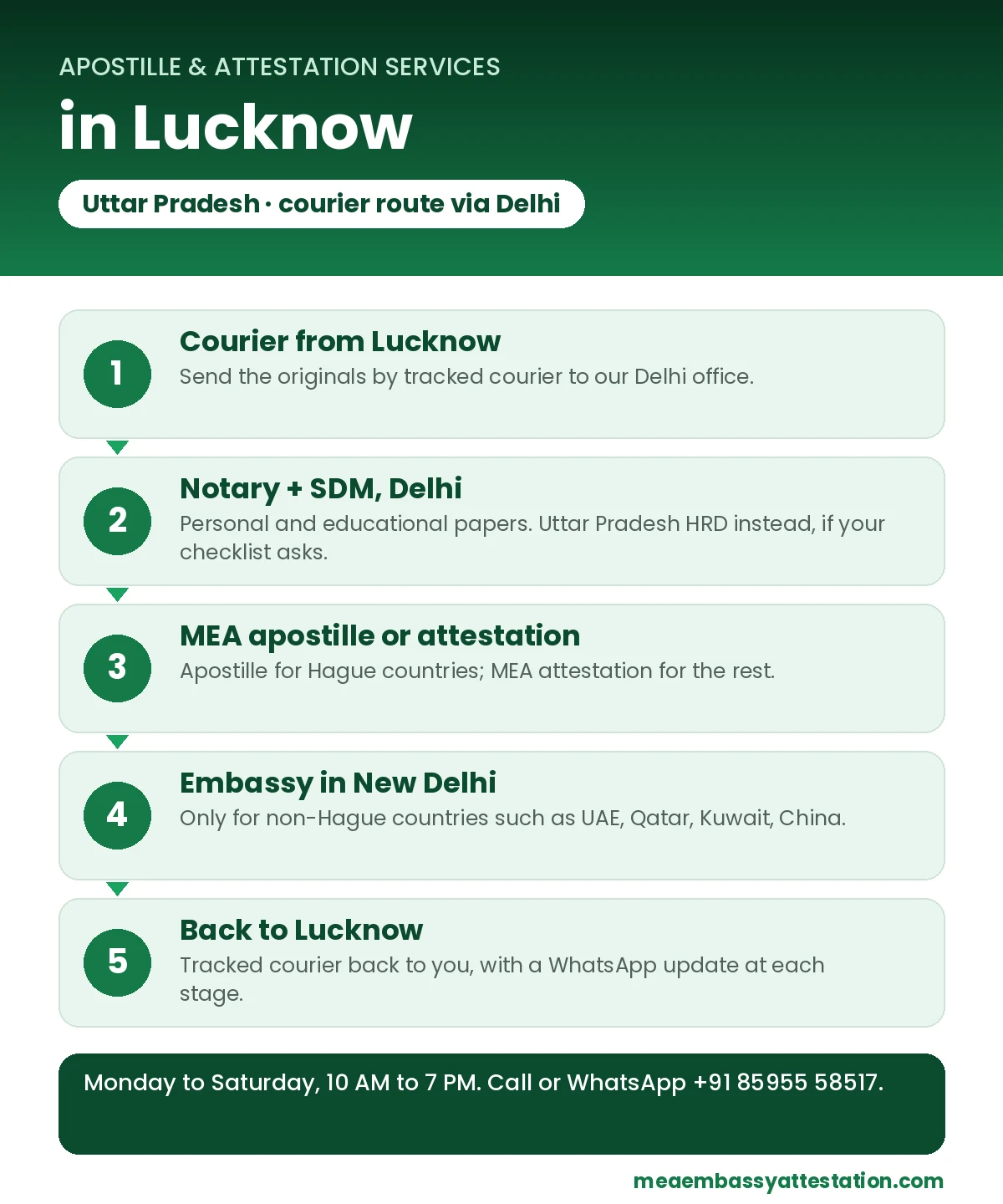Apostille services in Lucknow: courier to Delhi, notary and SDM, MEA apostille or attestation, embassy in New Delhi