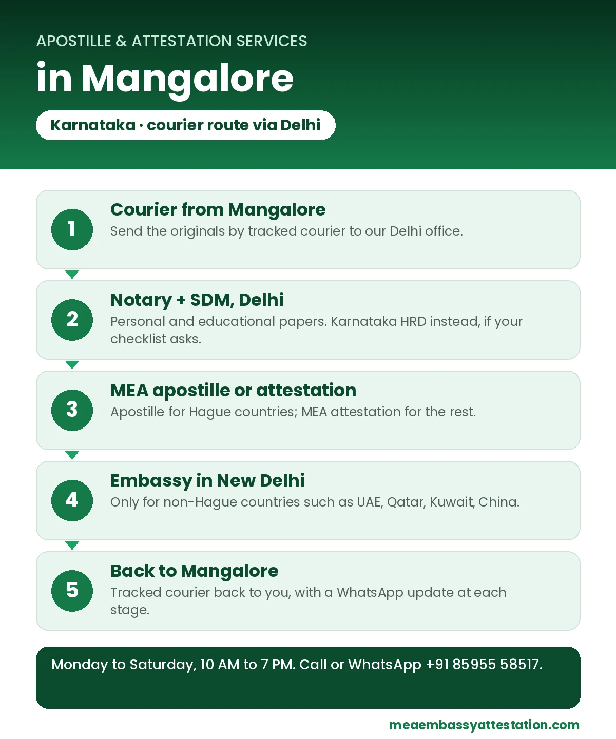Apostille services in Mangalore: courier to Delhi, notary and SDM, MEA apostille or attestation, embassy in New Delhi