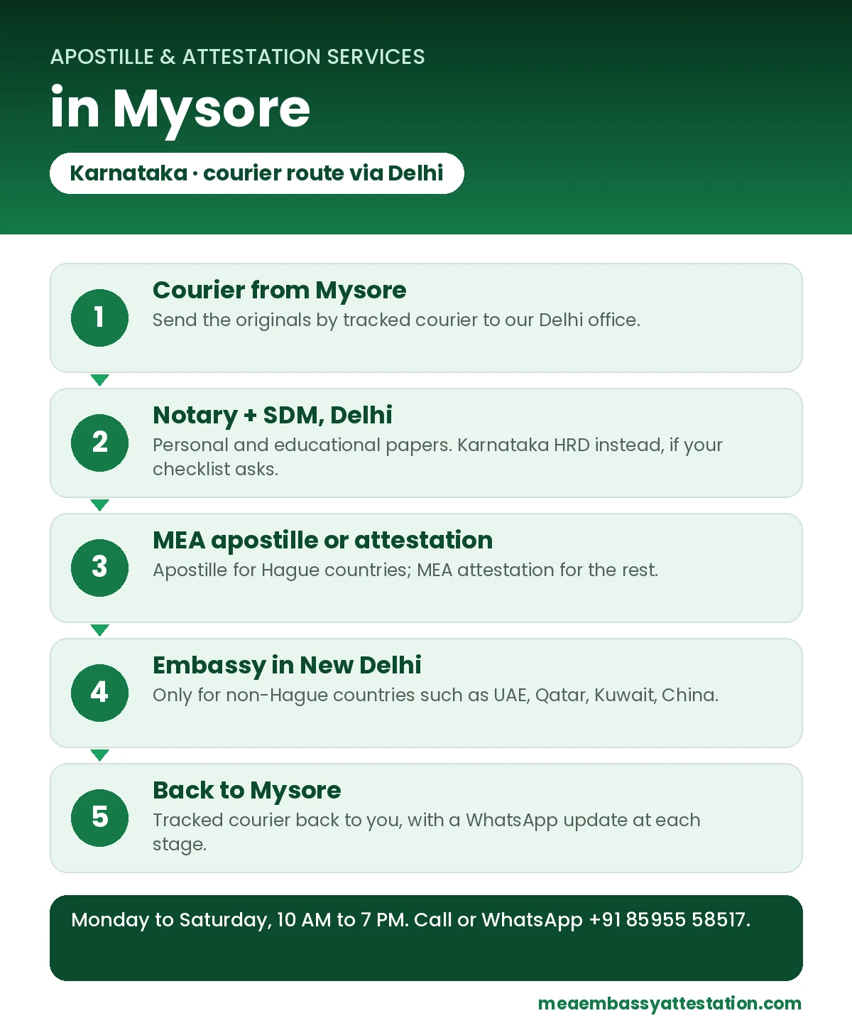 Apostille services in Mysore: courier to Delhi, notary and SDM, MEA apostille or attestation, embassy in New Delhi