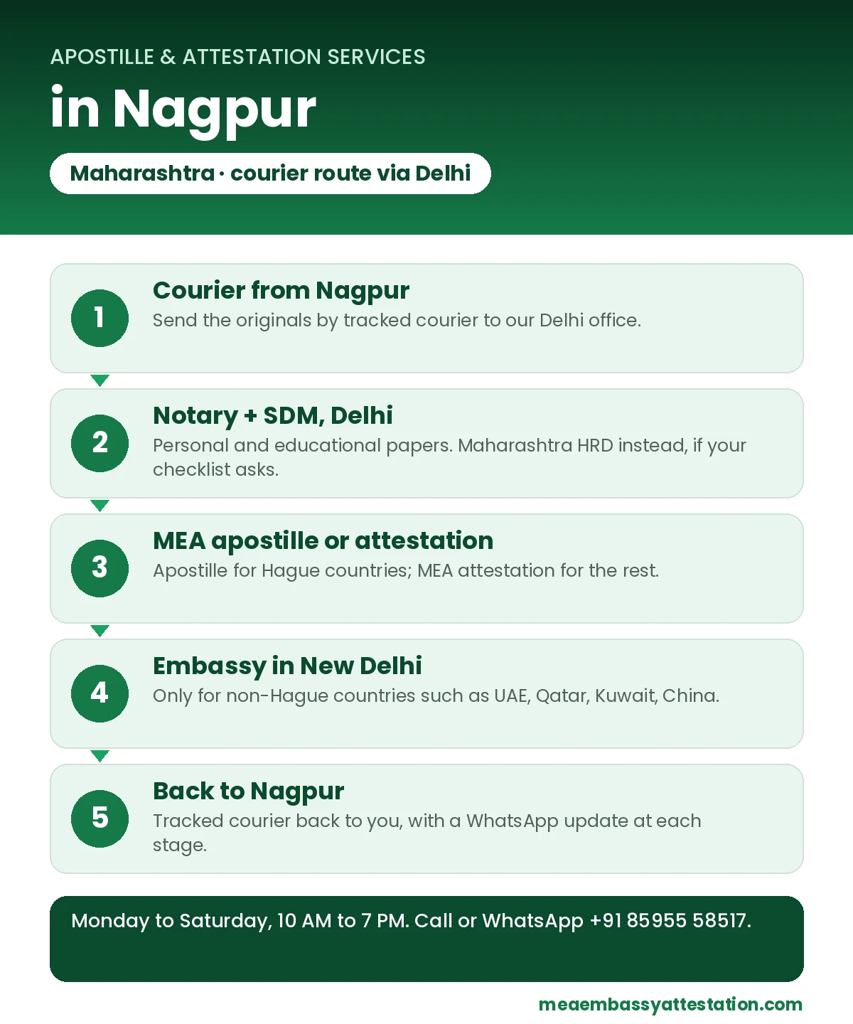 Apostille services in Nagpur: courier to Delhi, notary and SDM, MEA apostille or attestation, embassy in New Delhi