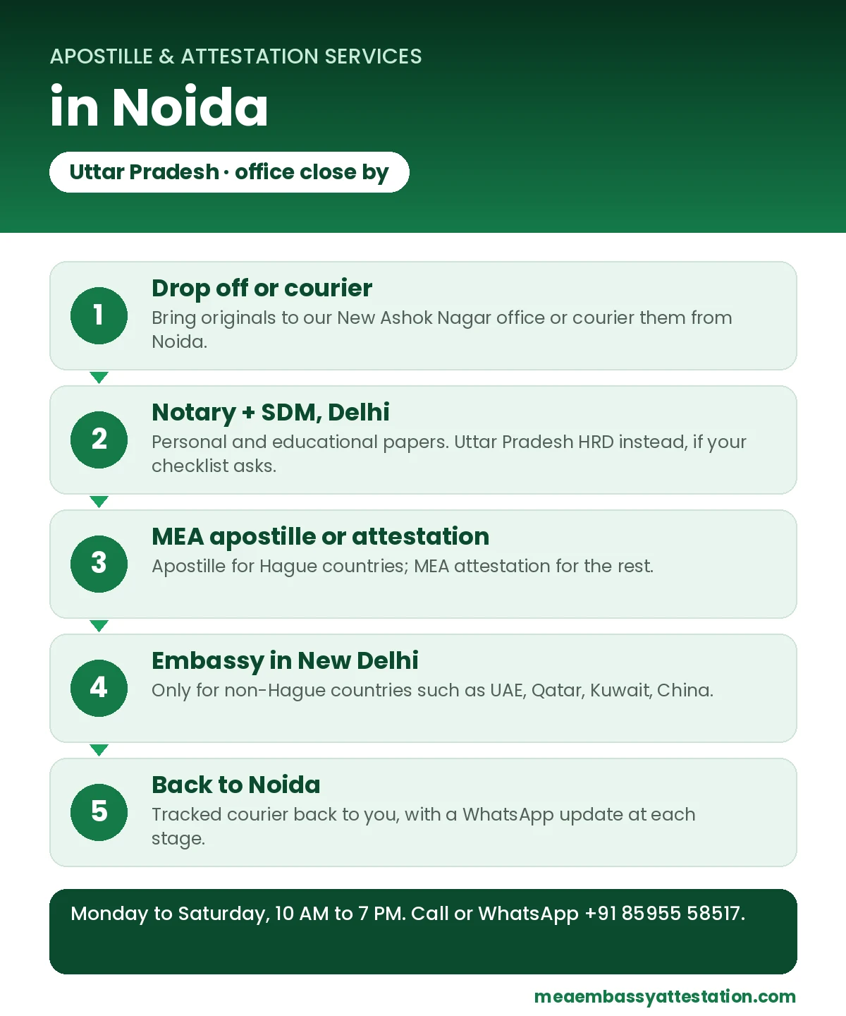 Apostille services in Noida: courier to Delhi, notary and SDM, MEA apostille or attestation, embassy in New Delhi