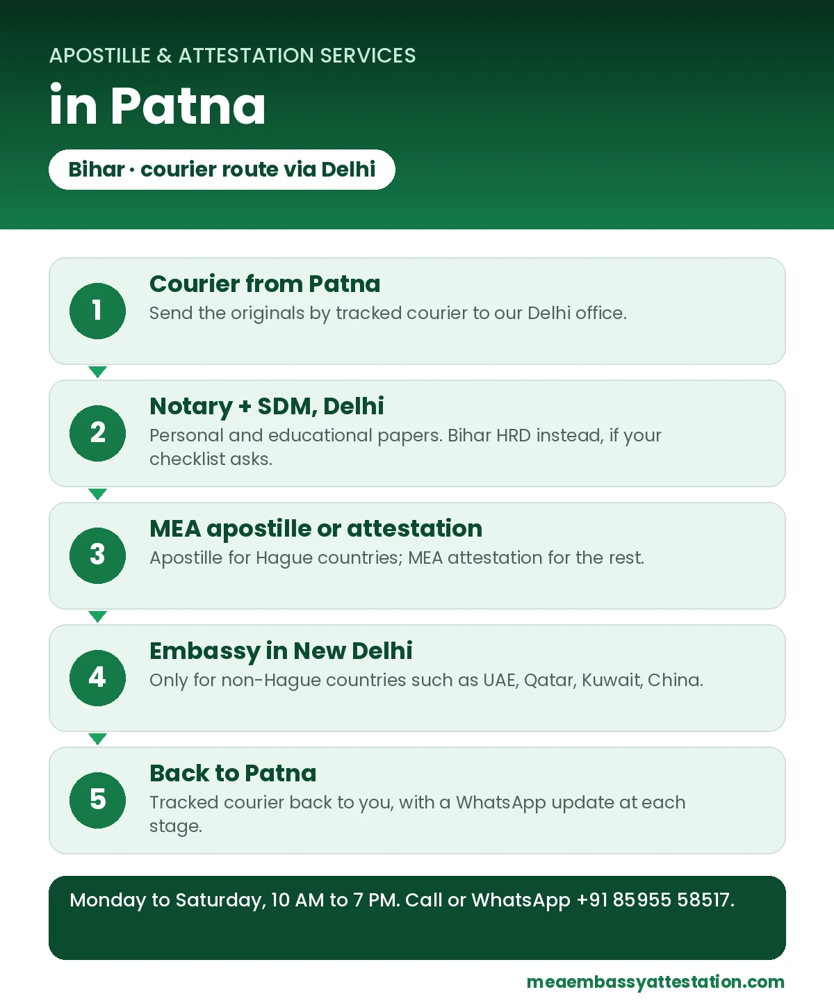 Apostille services in Patna: courier to Delhi, notary and SDM, MEA apostille or attestation, embassy in New Delhi