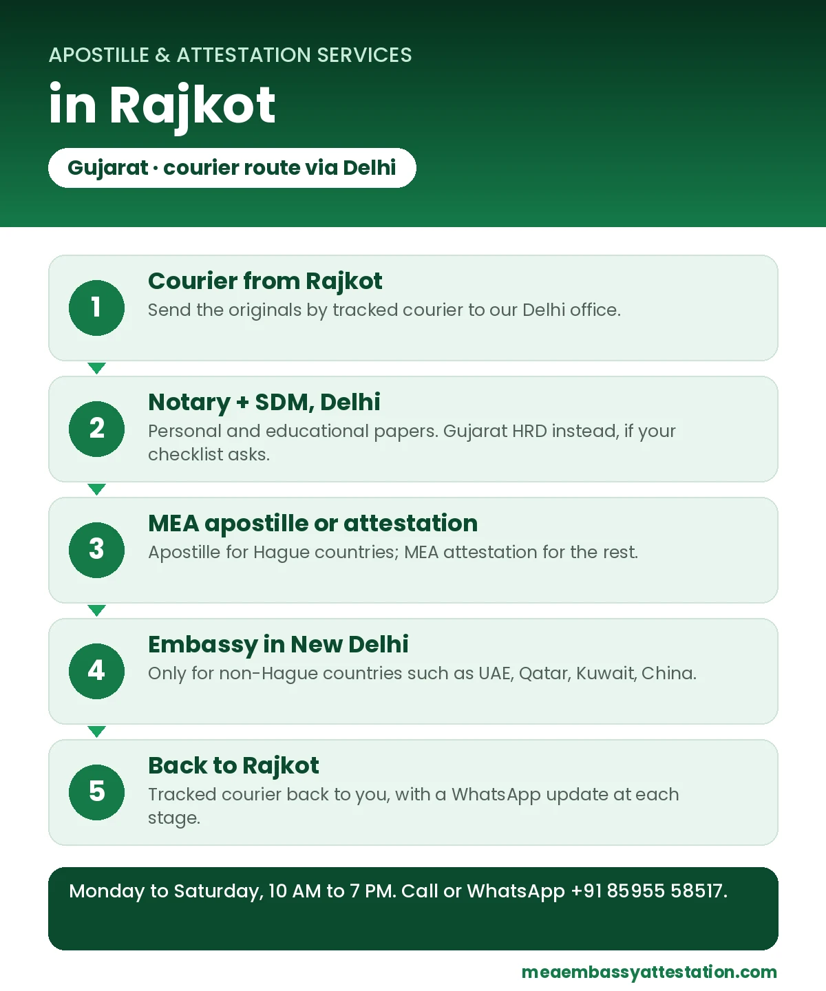 Apostille services in Rajkot: courier to Delhi, notary and SDM, MEA apostille or attestation, embassy in New Delhi