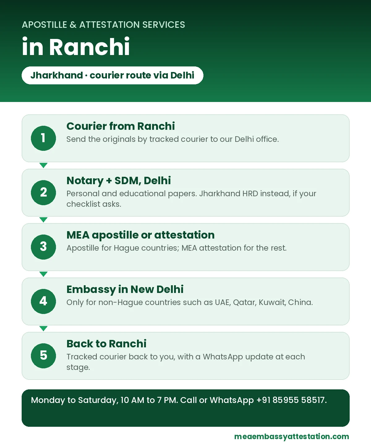 Apostille services in Ranchi: courier to Delhi, notary and SDM, MEA apostille or attestation, embassy in New Delhi