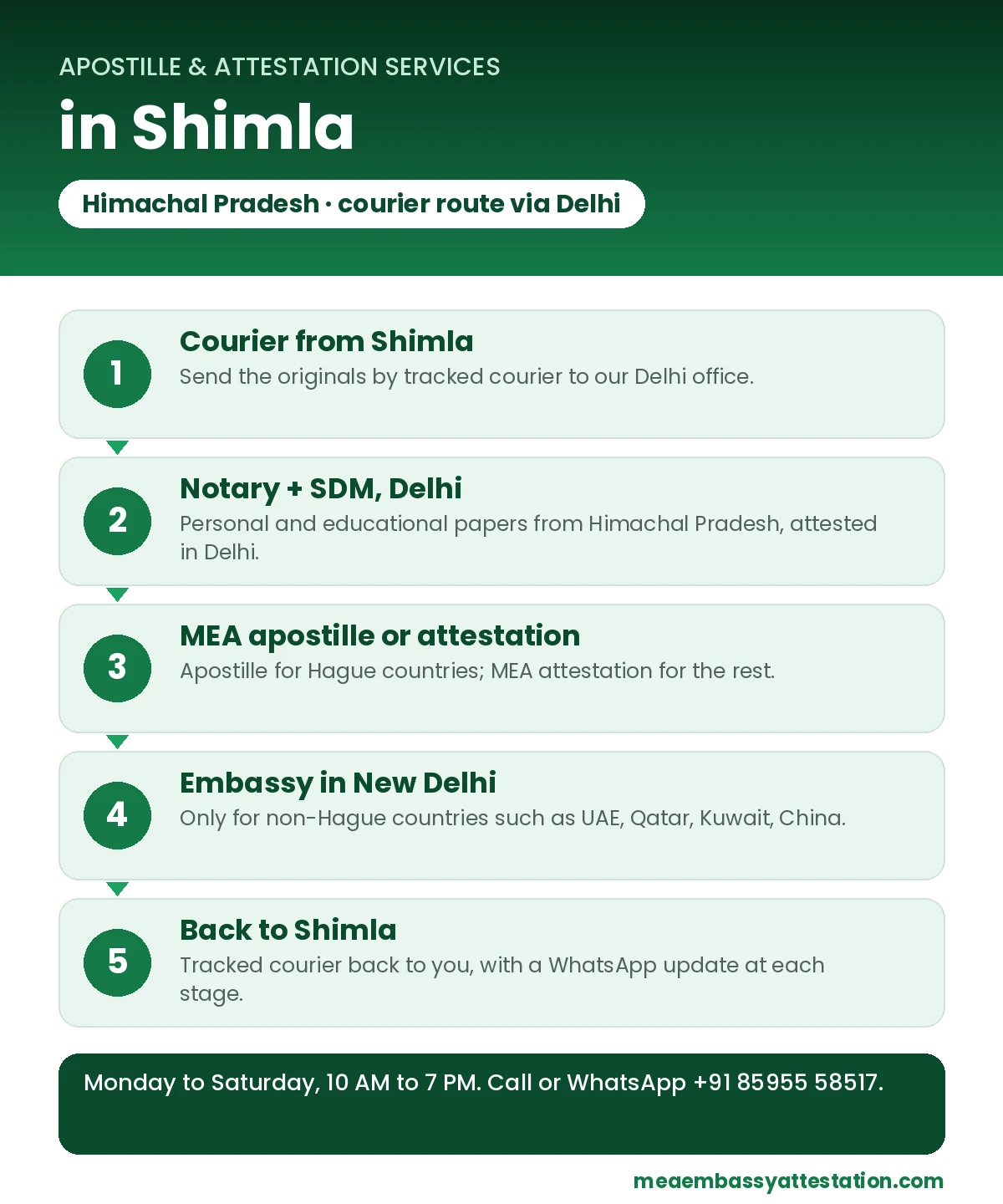 Apostille services in Shimla: courier to Delhi, notary and SDM, MEA apostille or attestation, embassy in New Delhi