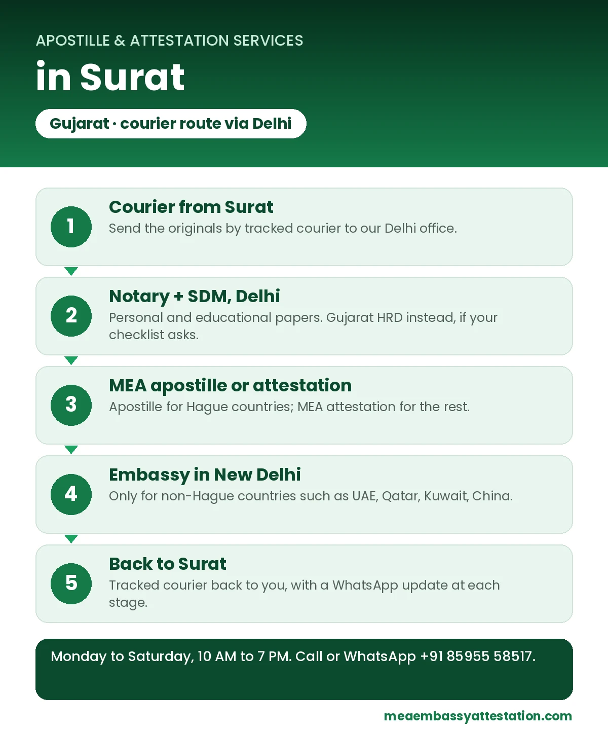 Apostille services in Surat: courier to Delhi, notary and SDM, MEA apostille or attestation, embassy in New Delhi