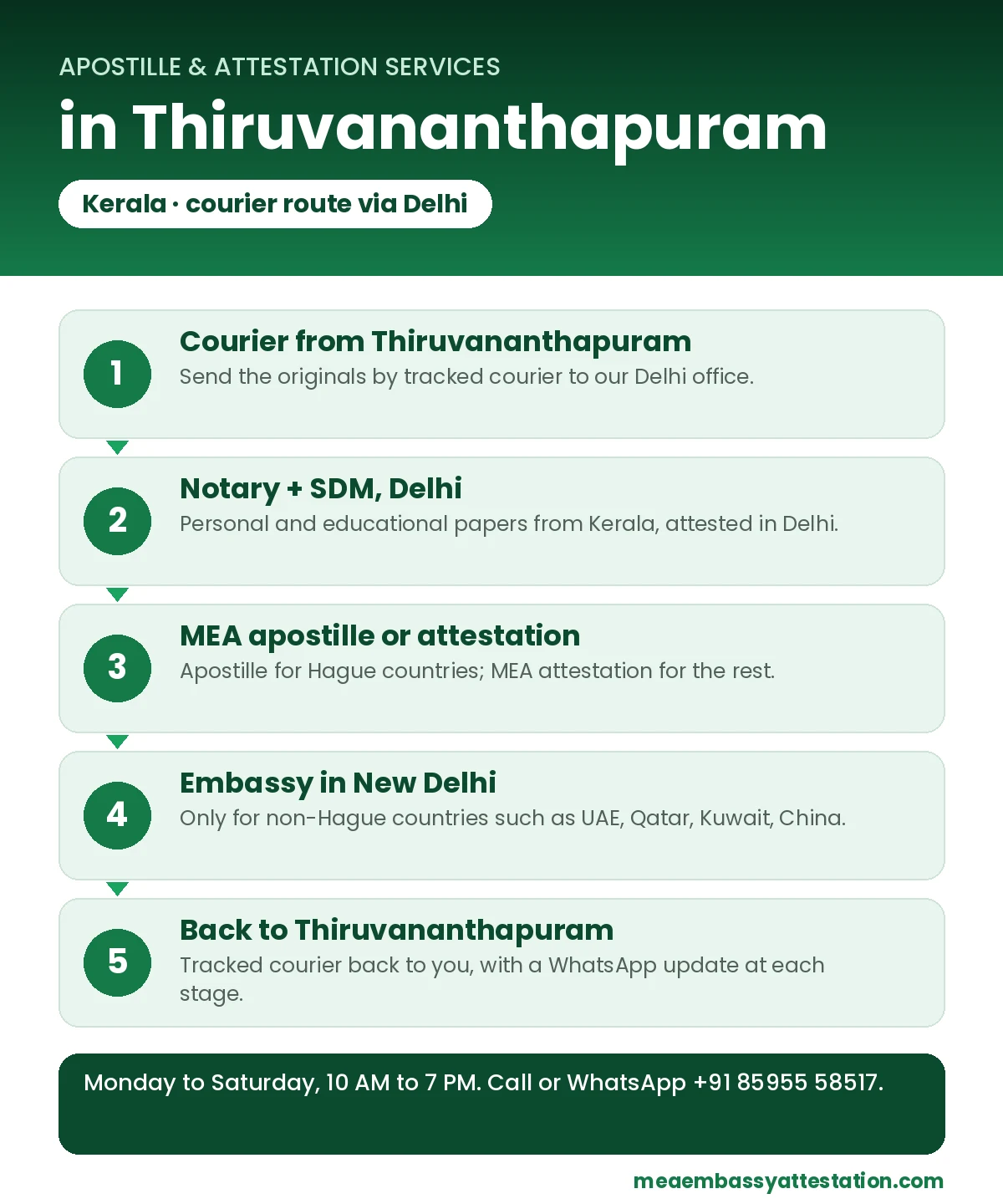 Apostille services in Thiruvananthapuram: courier to Delhi, notary and SDM, MEA apostille or attestation, embassy in New Delhi