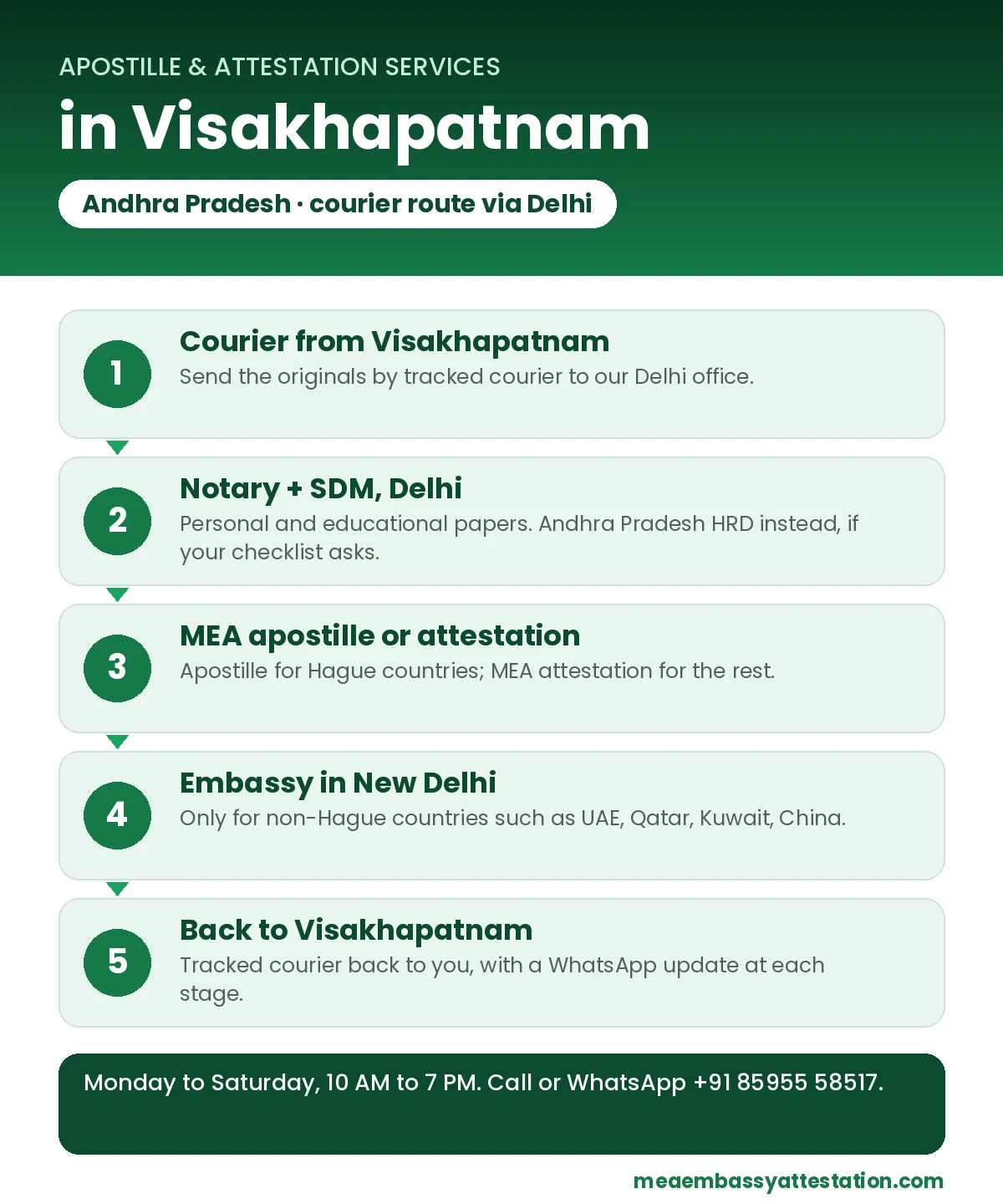 Apostille services in Visakhapatnam: courier to Delhi, notary and SDM, MEA apostille or attestation, embassy in New Delhi