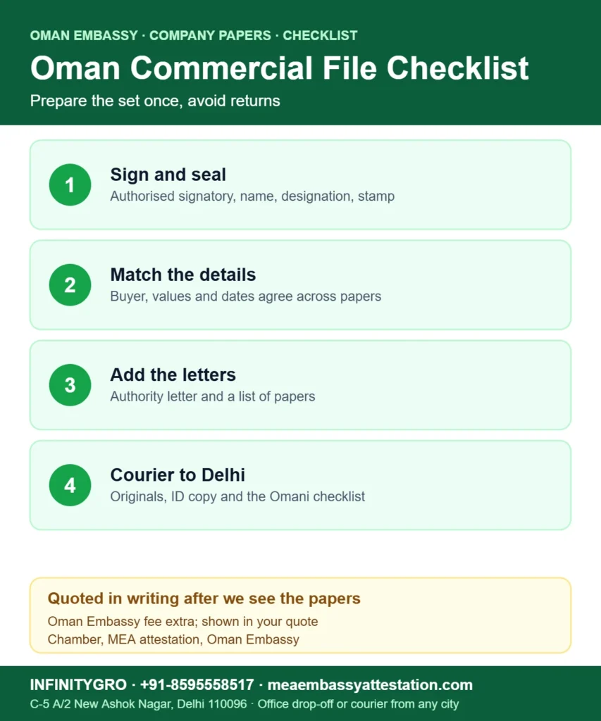 Oman Embassy commercial document attestation checklist: signature and seal, matching details, authority letter and courier to Delhi