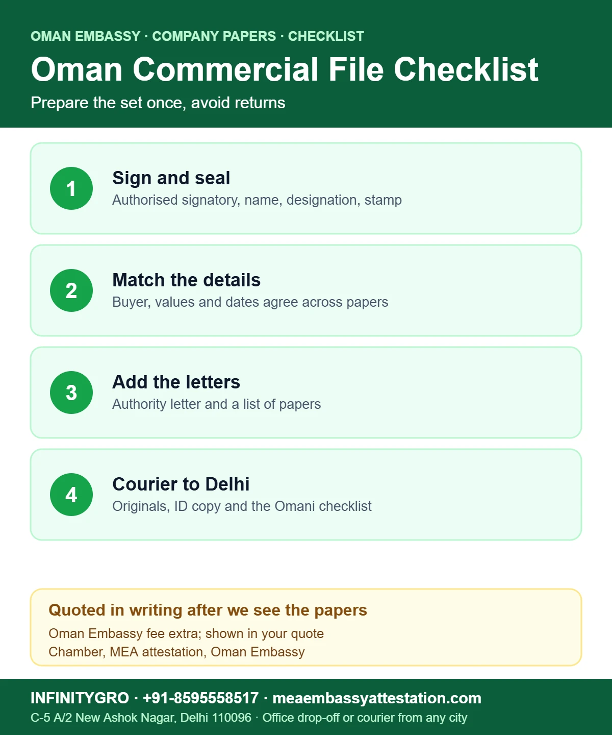Oman Embassy Commercial Document Attestation: Checklist and Cover Letters Oman Embassy commercial document attestation checklist: signature and seal, matching details, authority letter and courier to Delhi