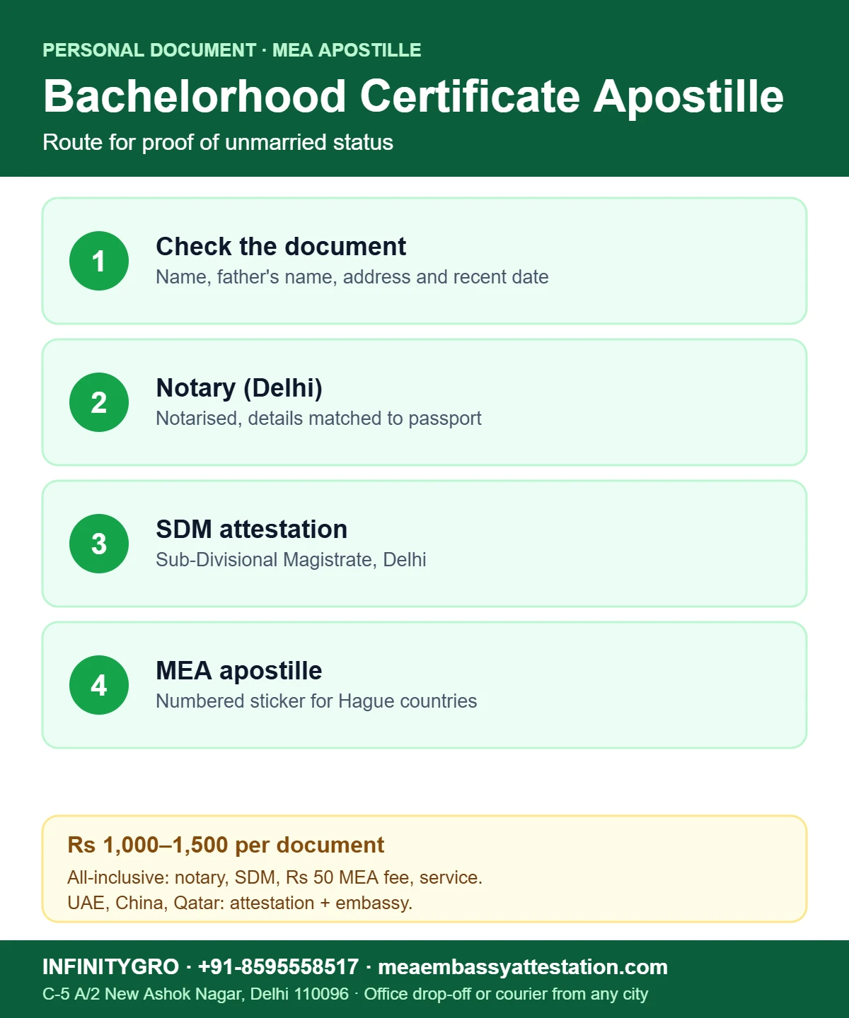 Bachelorhood Certificate Apostille from MEA Bachelorhood certificate apostille route in India: check the document, notary, SDM attestation and MEA apostille