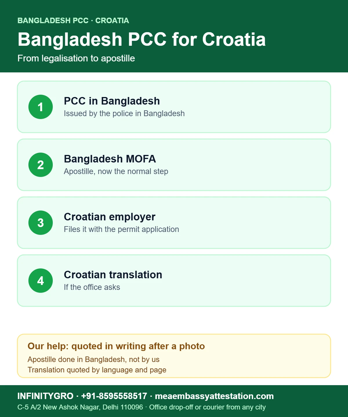 Bangladesh PCC Attestation from Croatia Embassy: Old Route, New Route Bangladesh PCC for Croatia: police clearance, Bangladesh MOFA apostille, Croatian employer, translation