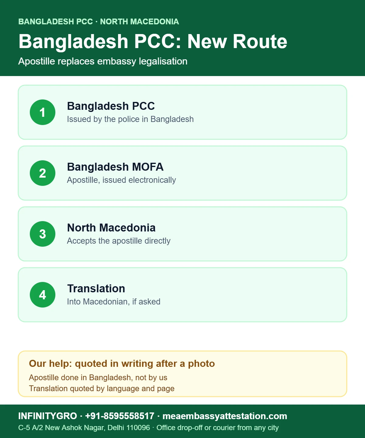 Bangladesh PCC Attestation from North Macedonia Embassy: What Changed in 2025 Bangladesh PCC for North Macedonia since 2025: police clearance, Bangladesh MOFA apostille, accepted in North Macedonia, translation