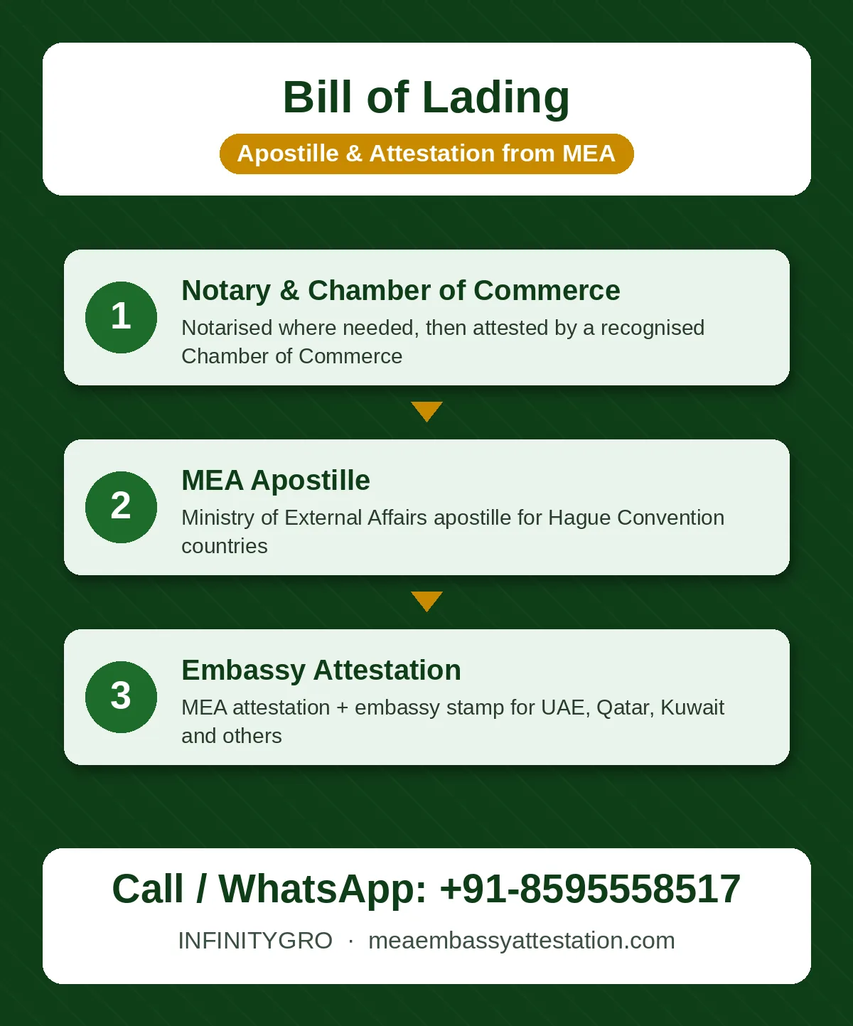 Bill of Lading Apostille and Attestation Bill of lading apostille process: Chamber of Commerce, MEA apostille and embassy attestation