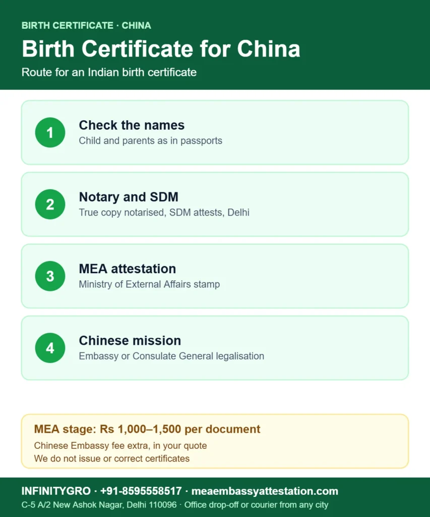 Birth certificate attestation for China: name check, notary and SDM, MEA attestation and Chinese Embassy legalisation