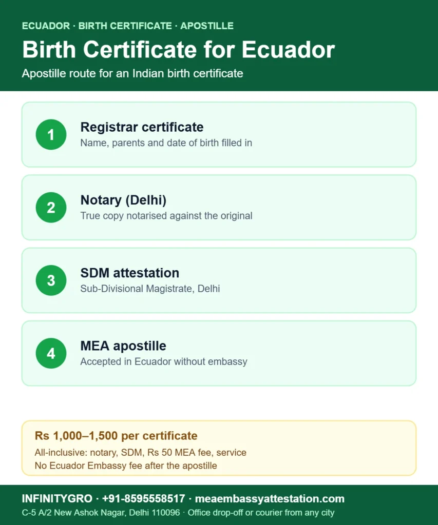 Birth certificate apostille for Ecuador: registrar certificate, notary, SDM attestation and MEA apostille