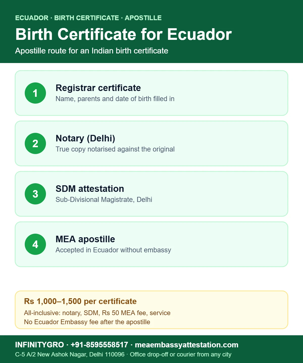 Birth Certificate Apostille for Ecuador: No Embassy Step Needed Birth certificate apostille for Ecuador: registrar certificate, notary, SDM attestation and MEA apostille