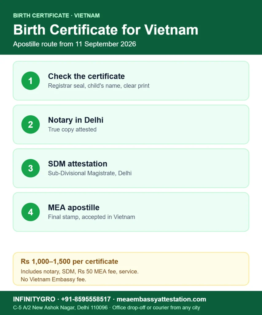 Birth certificate apostille for Vietnam: certificate check, notary, SDM attestation and MEA apostille in Delhi