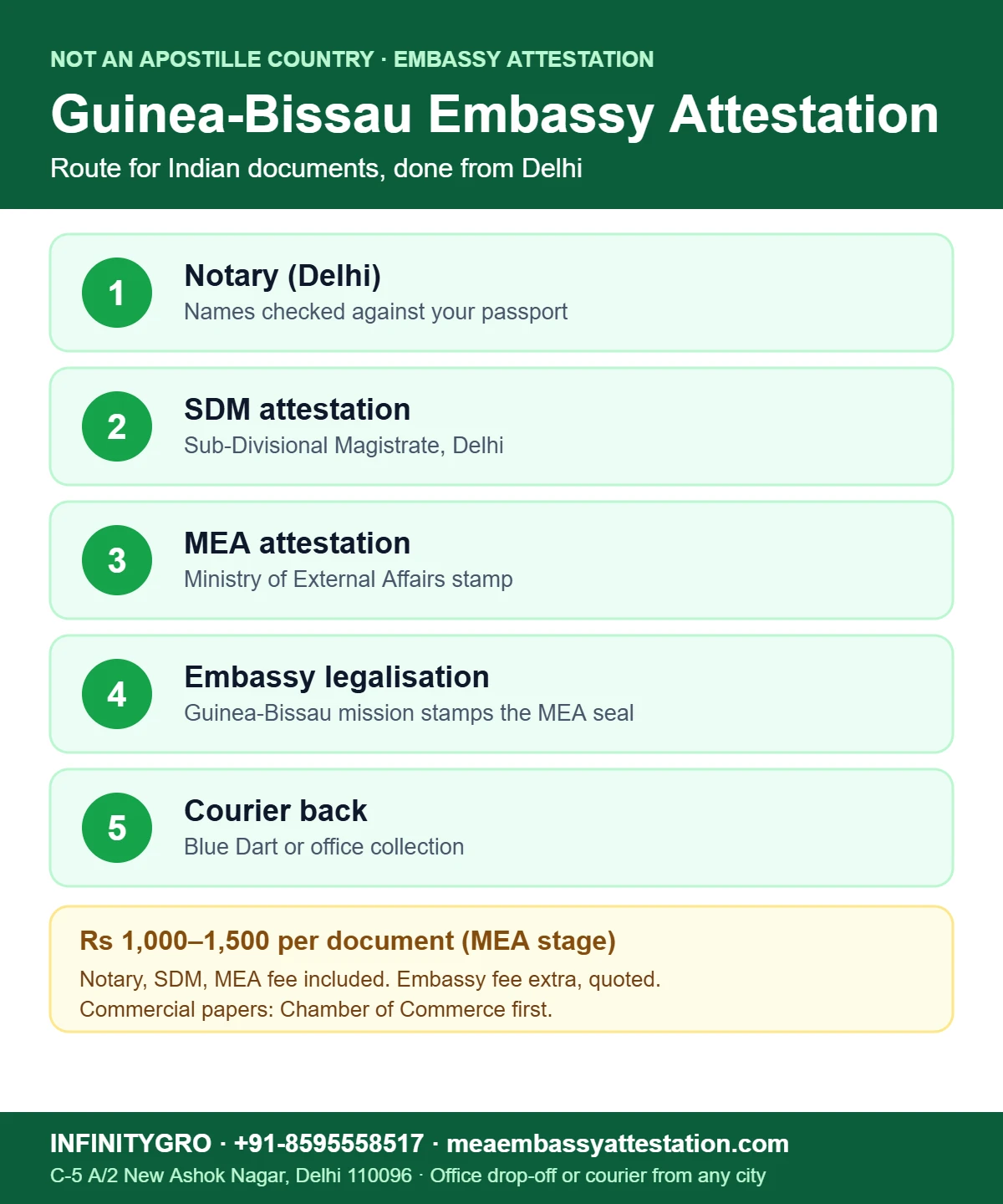 Guinea-Bissau Embassy Attestation Guinea-Bissau embassy attestation and apostille route for Indian documents: notary, SDM, MEA, embassy