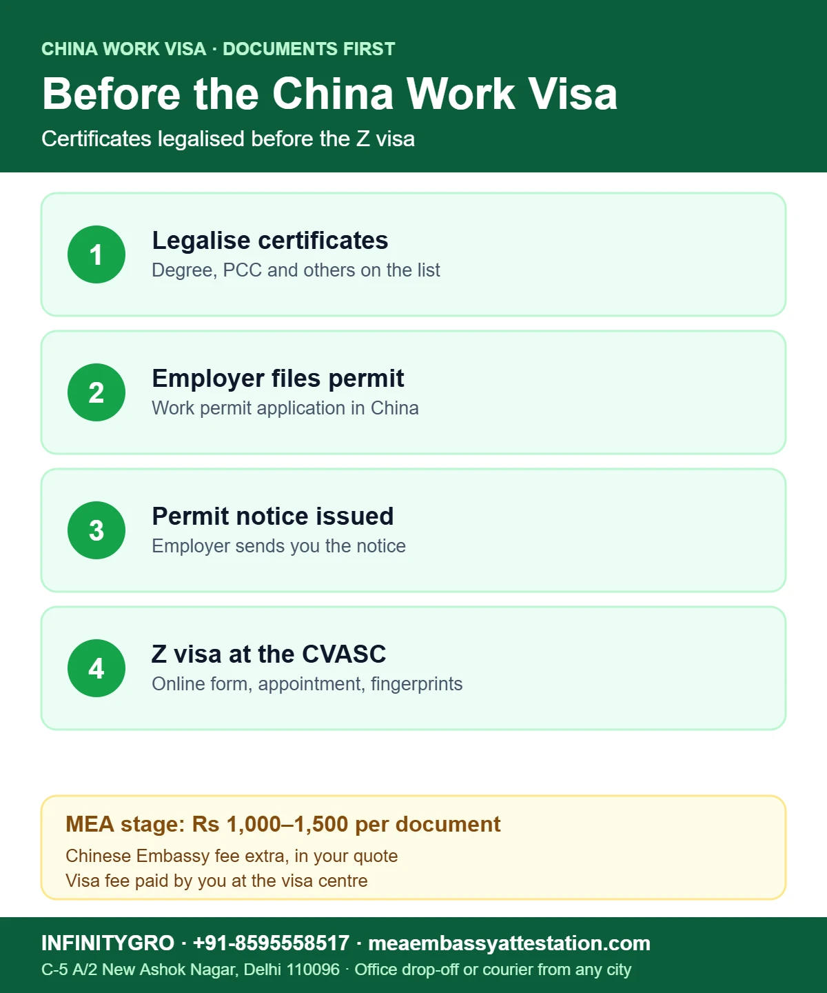 Attestation for China work visa: legalise certificates, employer files permit, permit notice, Z visa at the visa centre
