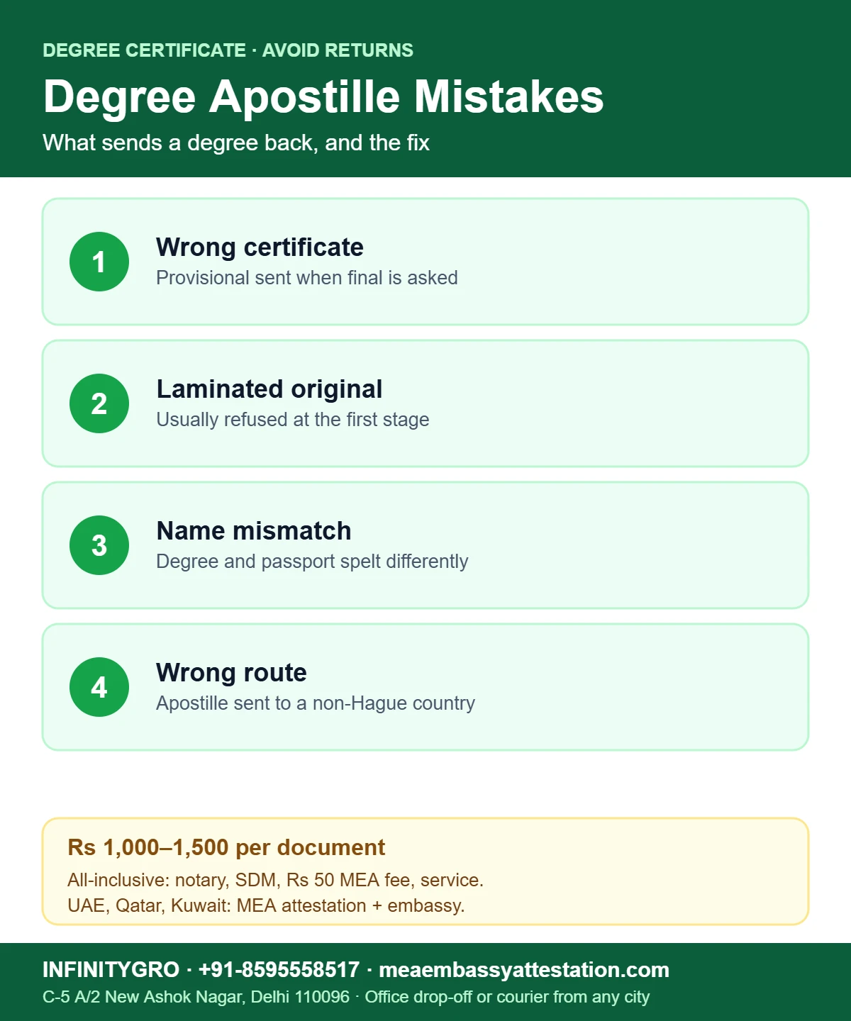 Degree Certificate Apostille Mistakes and How to Avoid Them Degree certificate apostille mistakes: wrong certificate, laminated original, name mismatch, wrong country route