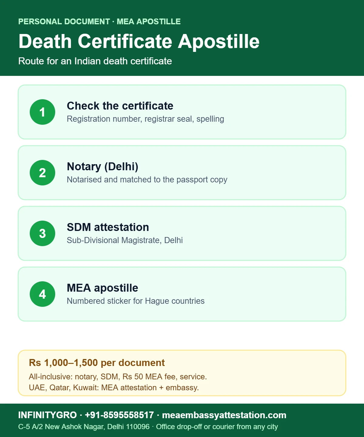 Death certificate apostille route in India: check the certificate, notary, SDM attestation and MEA apostille