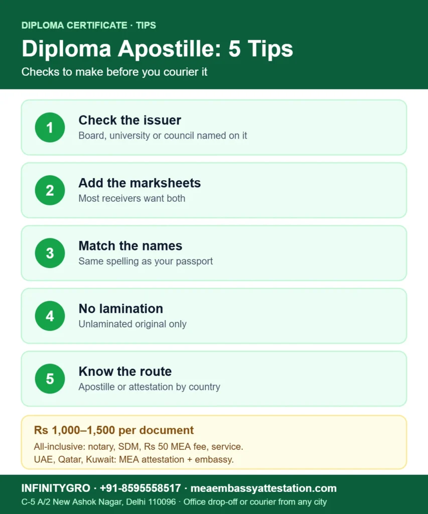 Diploma certificate apostille tips: check the issuer, add marksheets, match names, no lamination, know the route