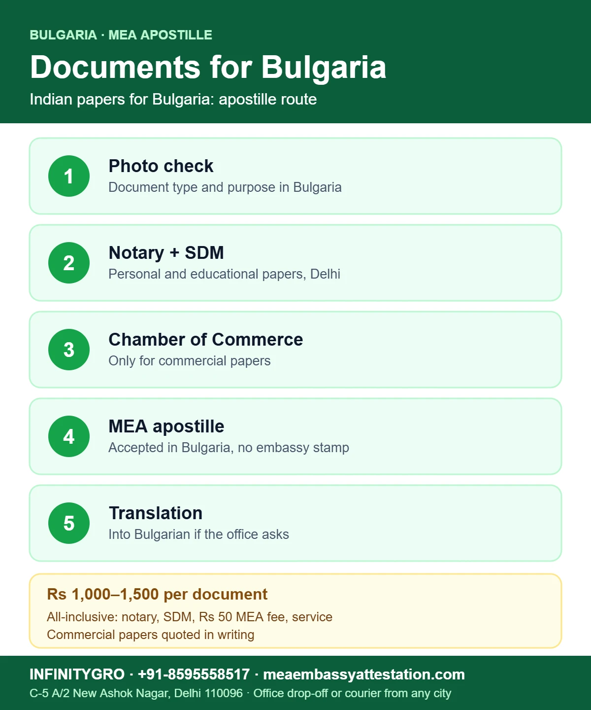 Documents for Bulgaria: Apostille Instead of Bulgarian Embassy Attestation Documents for Bulgaria apostille route: photo check, notary and SDM, Chamber of Commerce for commercial papers, MEA apostille and translation