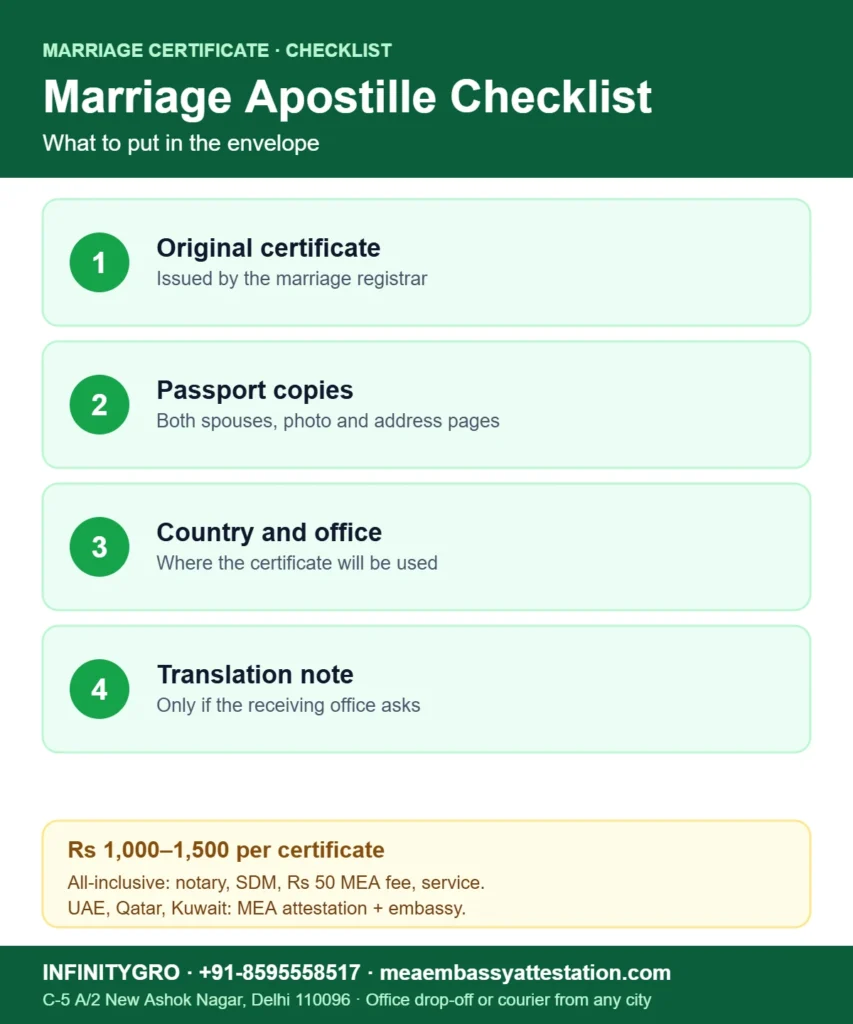 Documents required for marriage certificate apostille: original certificate, passport copies of both spouses, country and office, translation note