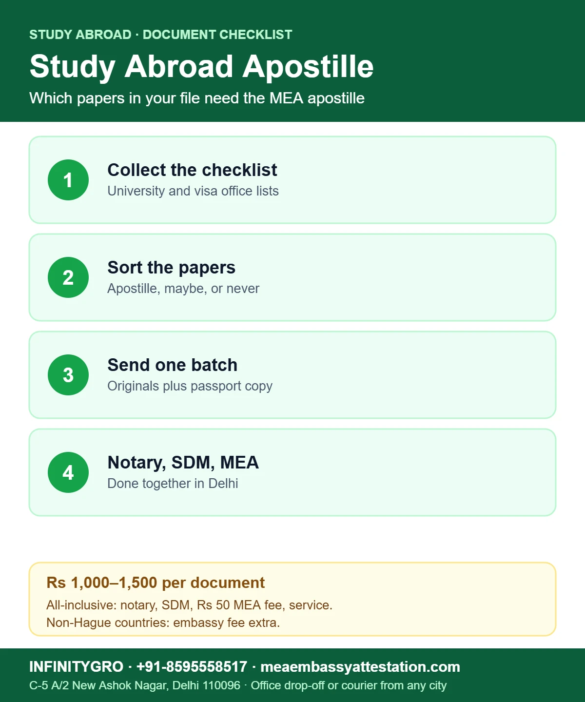 Documents to Apostille for Study Abroad: A Checklist for Indian Students Documents to apostille for study abroad: collect the checklist, sort the papers, send one batch, notary, SDM and MEA